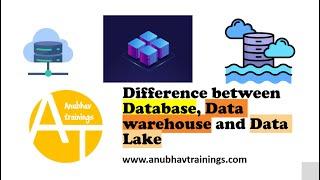 [LIVE] SAP Datasphere Training contact@anubhavtrainings.com | Database v Datawarehouse v Data Lake