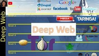 La Deep Web, la  Internet profunda.