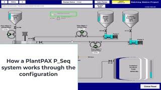 How a PlantPAX P Seq system works through the configuration