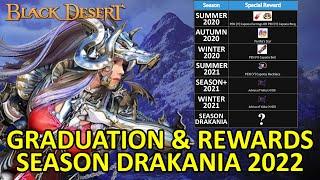 Season Drakania Graduation, Rewards & Preparation Drakania Awakening Info (Tuvala Pendant) BDO