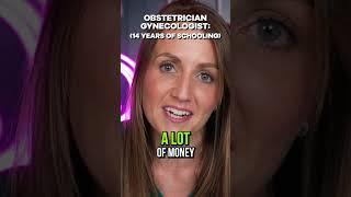 The Actual Cost Of Med School
