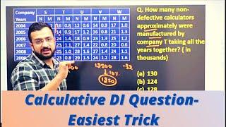 Easiest Trick to solve Calculative DI Question from SBI PO Mains | Maths by Sumit Sir