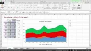 Как построить диаграмму "план-факт" в Excel