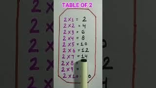 Table of 2 #multiplication #tables #rsgauri #shorts #short