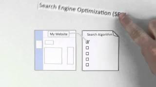 What Is Search Engine Optimization / SEO