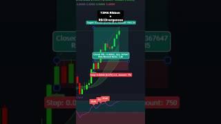 T3 EMA Ribbon + RSI Divergence  | Spot Trends & Reversals! #trading #tradingview #indicator