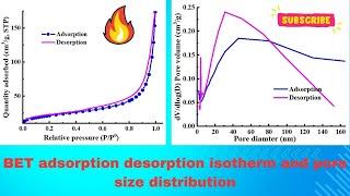 How to Find BET Adsorption-desorption Isotherm and Pore Size Distribution Data