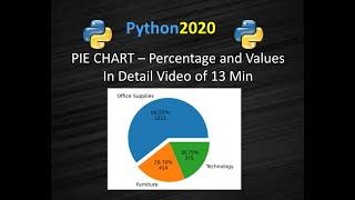 Matplotlib Pie Chart | Pie Chart Matplotlib | Pie Chart with Value and Percentage | Pandas Pie