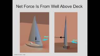How Sails Really Work Video 2 - The Jib and Mainsail