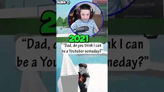 My YouTube Journey ️