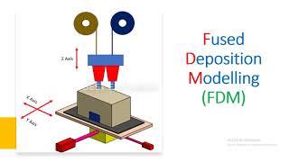 AM06 | Fused Deposition Modelling | FDM | Best Engineer