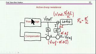 Current sharing of parallel connected power supplies by the droop method