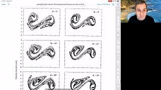 Experimental strange attractors | forced double-well oscillator