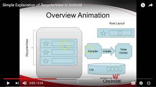 Implement RecyclerView in Kotlin Fragment