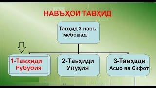 Тавҳид тоҷики | Тавхиди Рубубия точики | Tavhidi Rububiya tojiki |   توحيد الربوبية طاجيكي