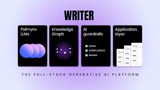 Writer - The full-stack generative AI platform