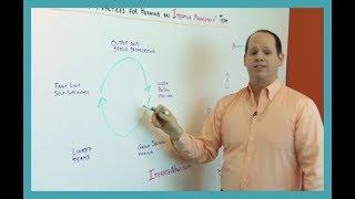 The Five Key Practices for Running an Iterative Management Team