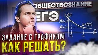 Как решать задание с графиком (21) в ЕГЭ 2024 по обществознанию? | Lomonosov School