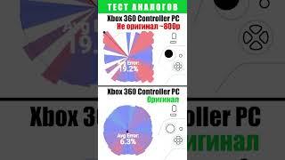 Xbox 360 Controller ПК | Тест Аналогов | Ориг Vs Новые за 800р #shorts