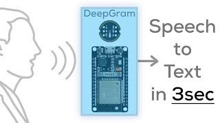 FASTEST! Speech to Text Conversion using ESP32 Board  