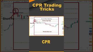 CPR Trading Tricks Masterclass | #cpr #cprtrading #nifty, #banknifty