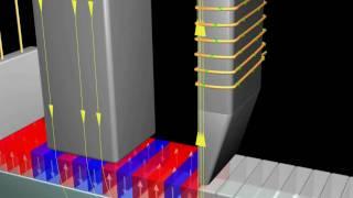 Magnetism: Data Storage