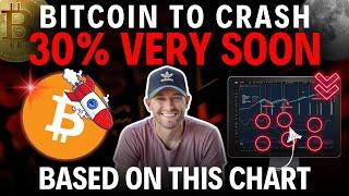 Bitcoin To CRASH -30% Based On THESE Charts! You MUST Manage Risk!