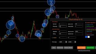 SB Pro  Знакомство с платформой  Часть 6 2   Индикатор Cloud Algorithm