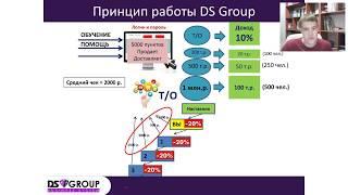 Суть бизнеса с DS Group Ринат Гайнутдинов