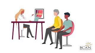 What is Advanced Bladder Cancer?