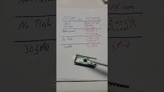 #raspberrypipico vs #raspberrypipico2 - #rp2350 vs #rp2040