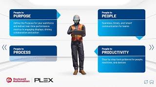 Maximize Workforce Productivity, Quality, and Safety with Plex Connected Worker