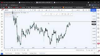 GBPJPY,GOLD, and NAS100 market breakdown(watch now)