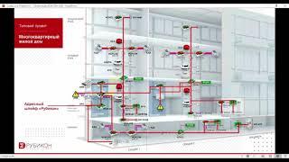 Адресная Система Безопасности "Рубикон". Структура, компоненты, варианты построения архитектуры.