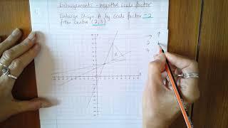 Enlargement - negative scale factor