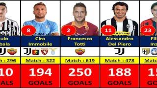 SERIE A ALL TIME TOP 100 GOAL SCORER.