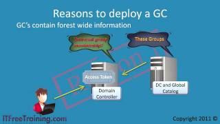 MCITP 70-640: Global Catalog Server