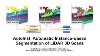 AutoInst: Automatic Instance-Based Segmentation of LiDAR 3D Scans