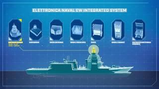 Elettronica's Naval EWS