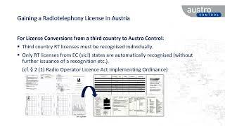 Season Opener 2022: Language Proficiency - Gaining a Radiotelephony License in Austria