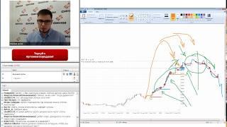 Практические Уроки трейдинга - Артём Бородай  - "Как заработать интрадей трейдеру на срочном рынке"