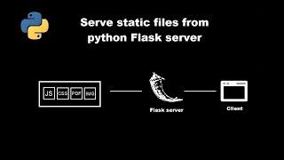 hosting static files in flask with different scenarios