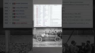 1921 French Grand Prix Cars #f1history #automobile #history #grandprixmotor #vintage #motorsport