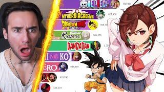 Most Popular Anime of 2024 (REACTION)