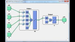 How to use Neural network (NN) toolbox in MATLAB?