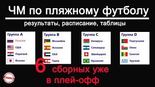 ЧМ по пляжному футболу. Кто уже в 1/4 ? Россия узнала соперника. Таблицы, результаты, расписание.