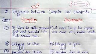 Difference between Compiler and Interpreter | Compiler vs Interpreter | #learningcwithprogramming