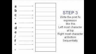 Converting Postfix Expression to Infix, Postfix to Infix Conversion Using Stack Algorithm in DS