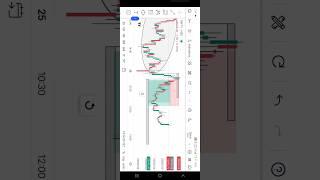 Ellipse  | Mirror market concept | MMC #mmc #trading #shorts