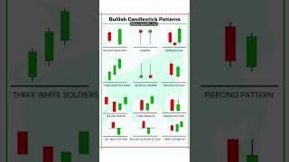 "Master the Market with These Powerful Bullish Candlestick Patterns!  #StockMarket #Trading